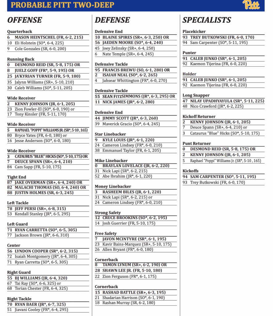 Pitt football depth chart